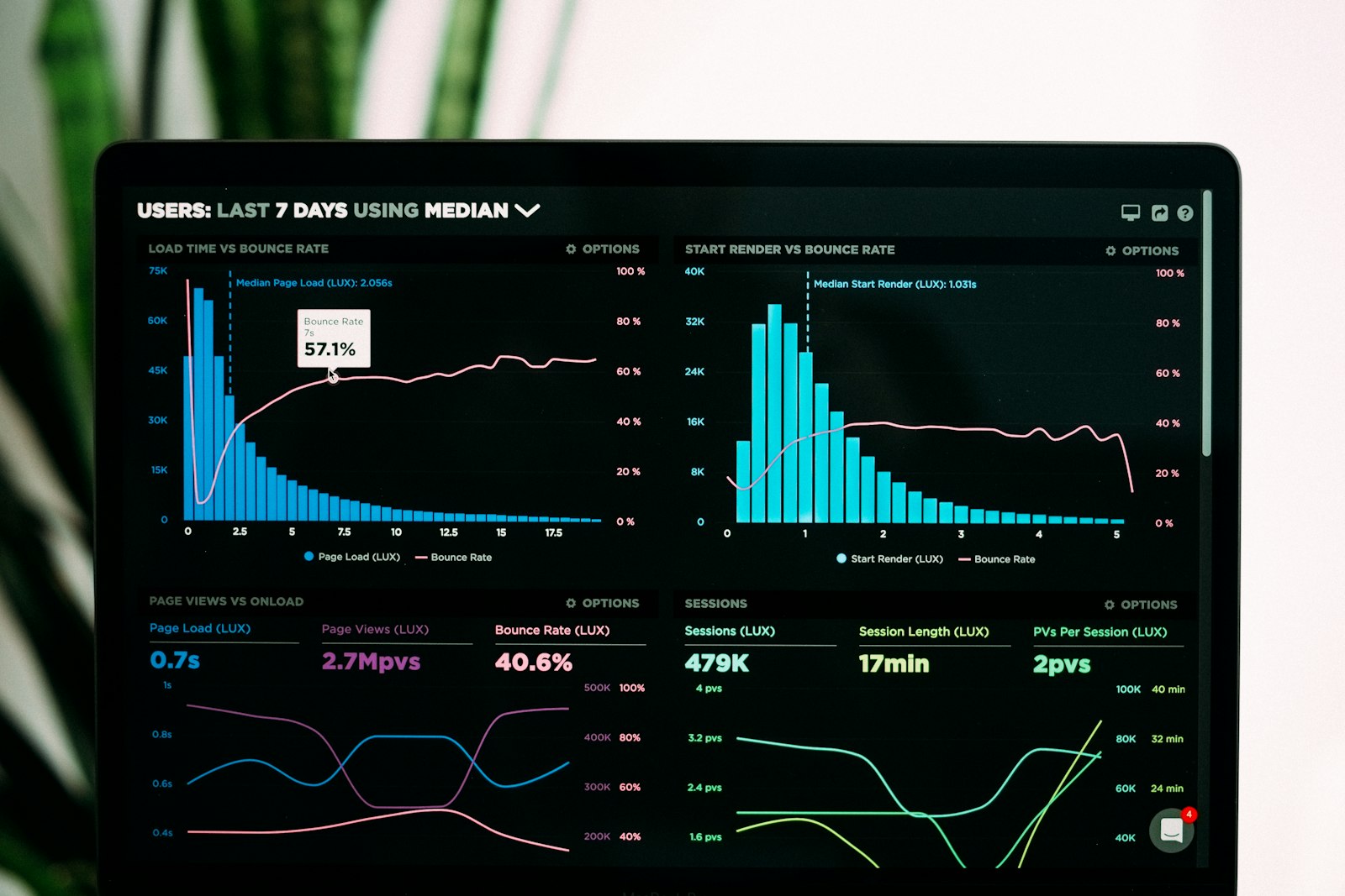 Cloud Cost Optimisation