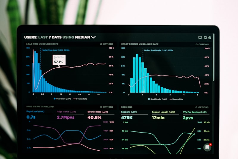 SFTP Transfer dashboard showing active connections, failed logins, and system resources